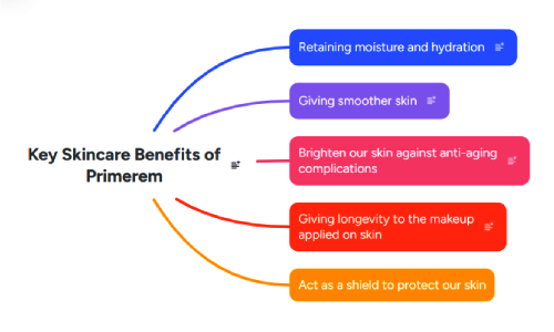 Key Skincare Benefits of Primerem