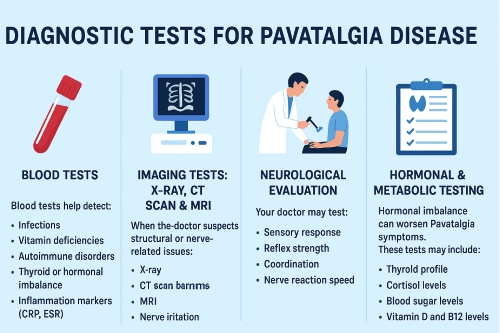 How to Diagnose Pavatalgia Disease