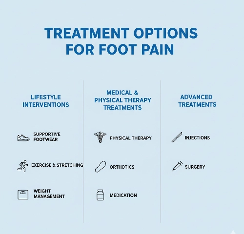 How Long Can I Live With Pavatalgia
